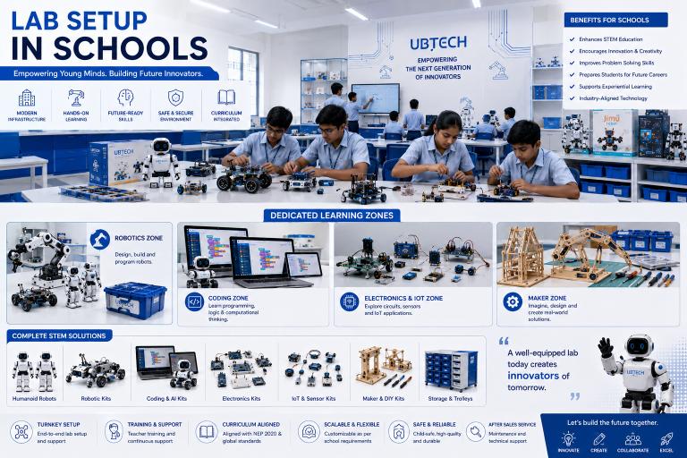 Lab Setup in Schools