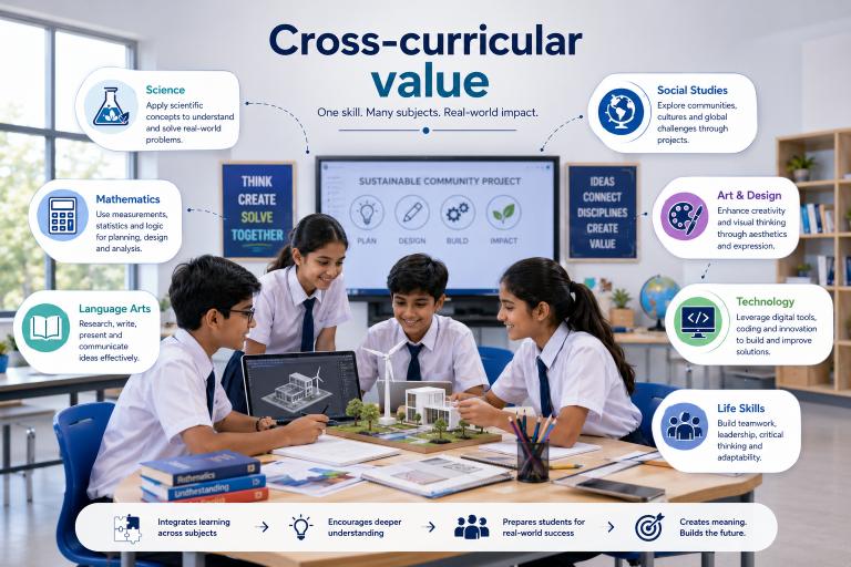 Cross-curricular value