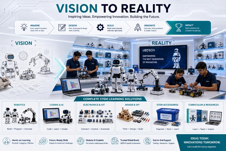 Vision to reality