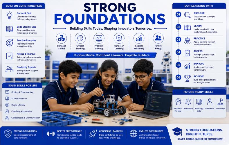 Strong foundations